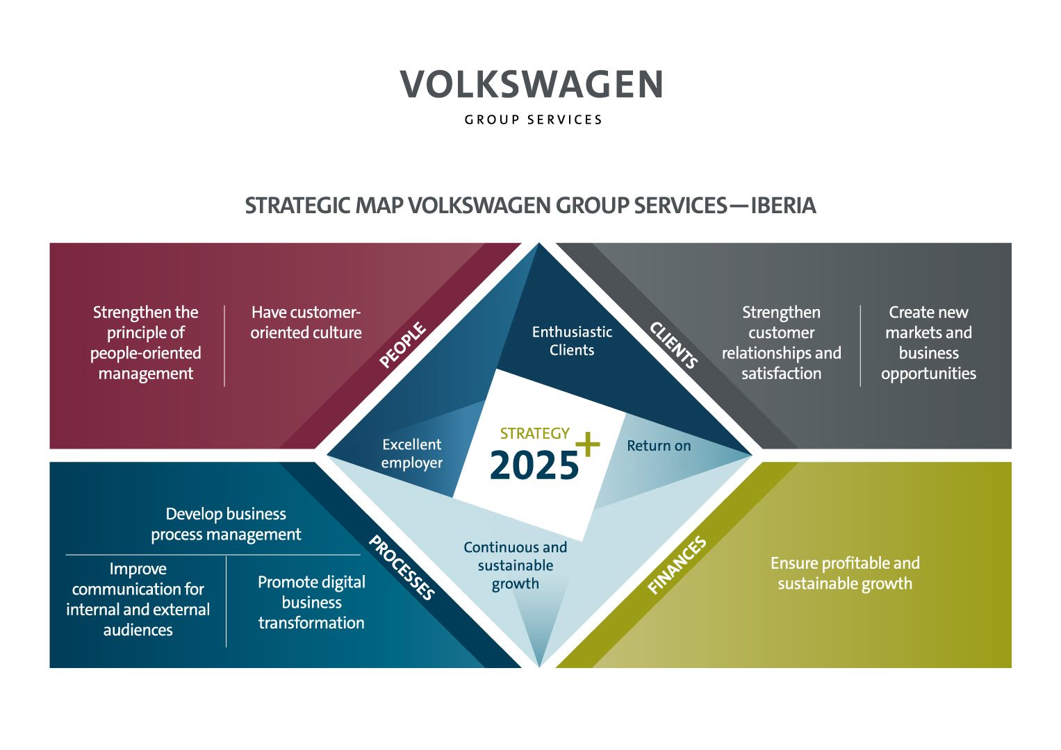 About us Volkswagen Group Services GmbH